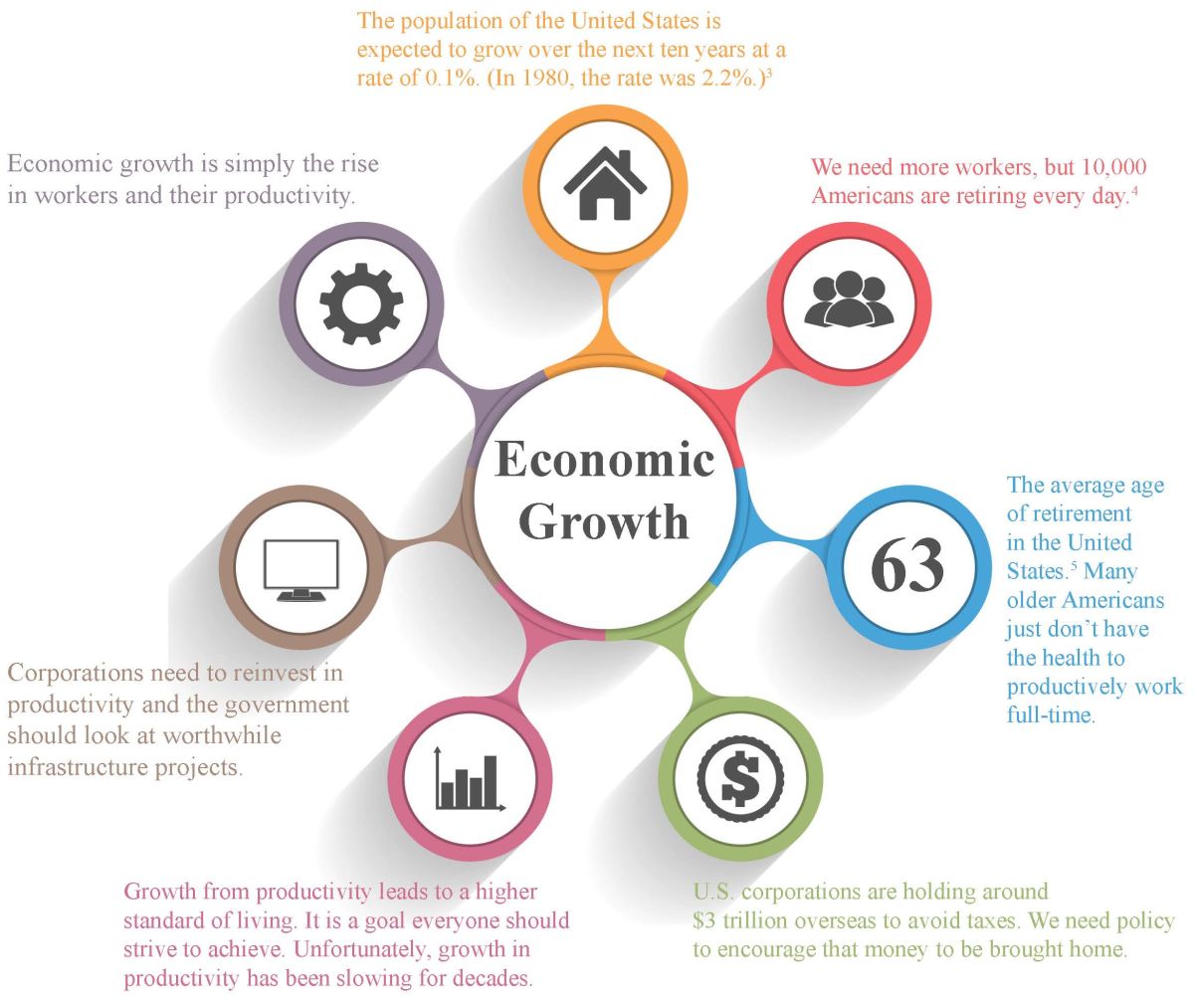 economic growth chart